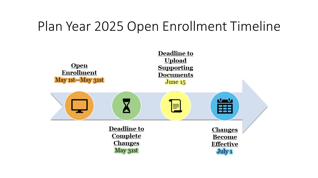 Plan Year 2025 Open Enrollment Timeline